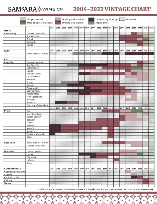 samsara vintage chart 2024