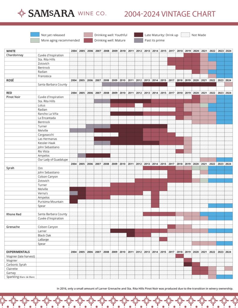 samsara vintage chart 2025